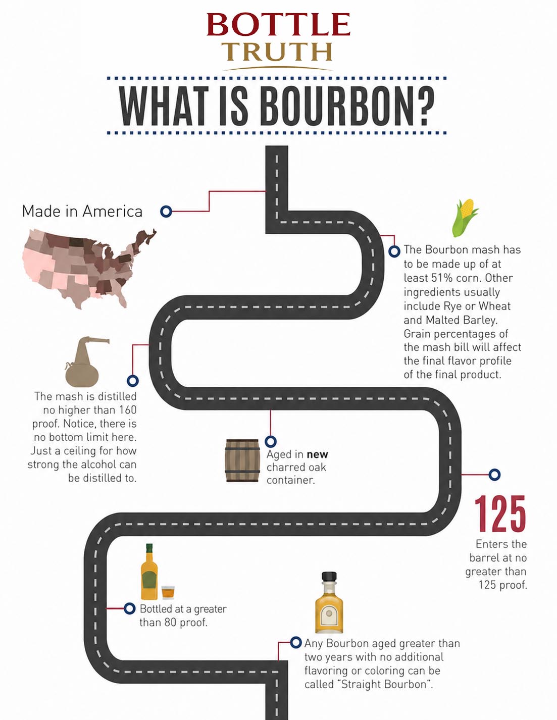 What Is Bourbon